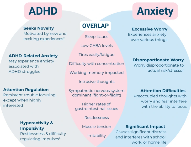 Attention Deficit Hyperactivity Disorder