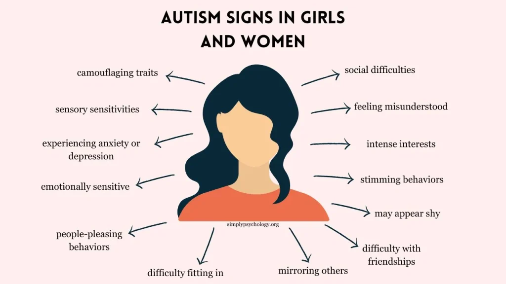 Autism in Women