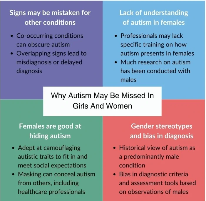 Autism in Women